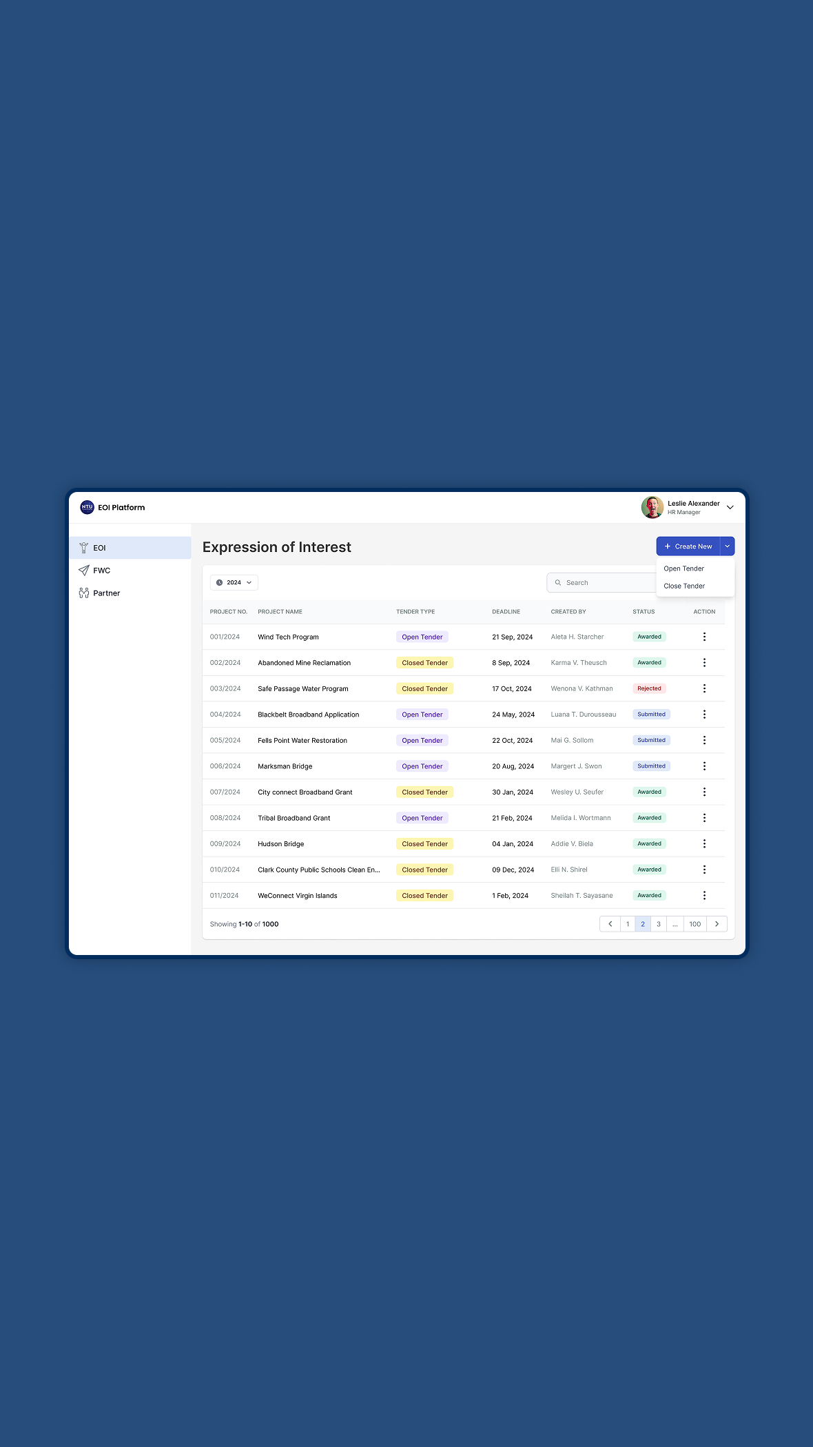Diversity Mainstreaming in the Maritime Sector – Data Analytics & Business Insights Full Dashboard